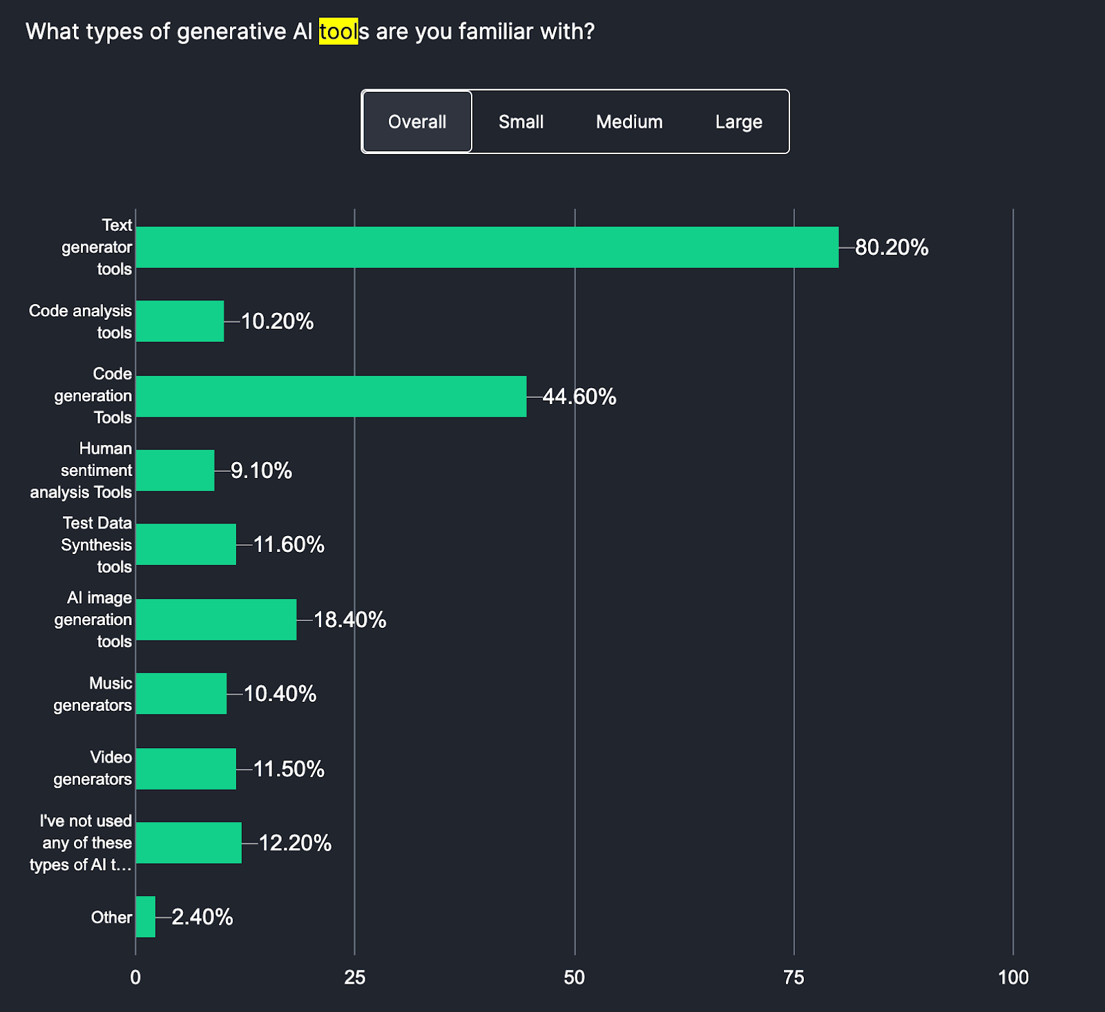 State of AI/ML in Testing