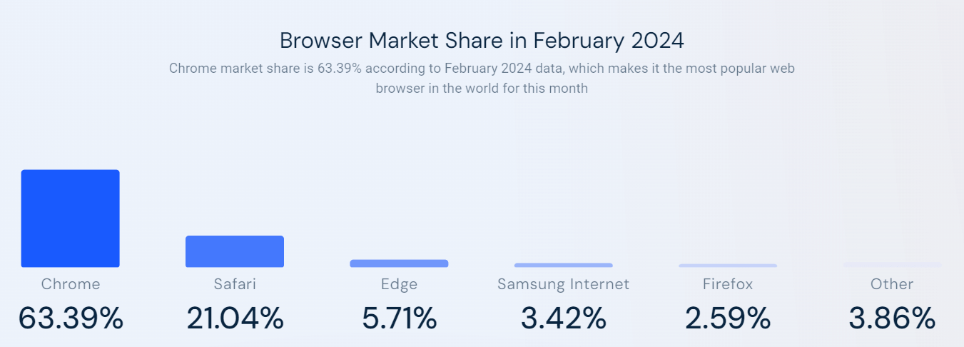 SimilarWeb browser