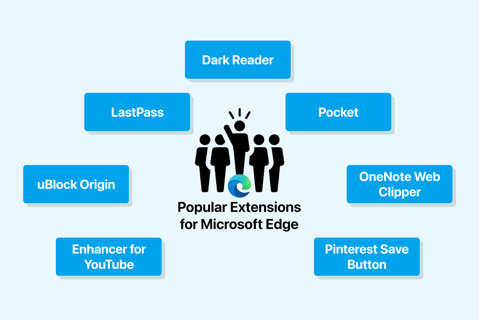 Popular Extensions for Microsoft Edge
