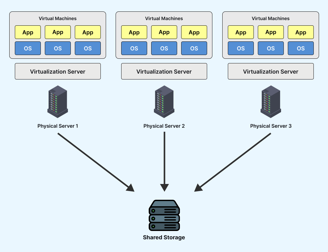 virtual machine