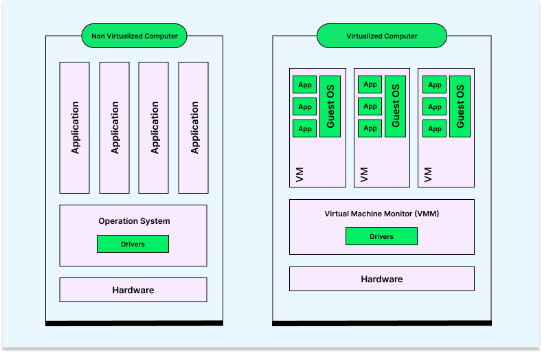 what is virtualization