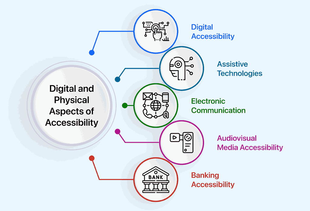 Accessibility Areas You Need to Address for a More Inclusive Digital Space