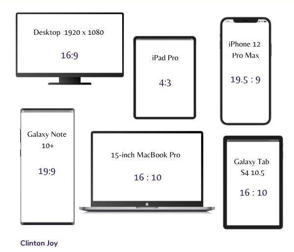 Aspect Ratios