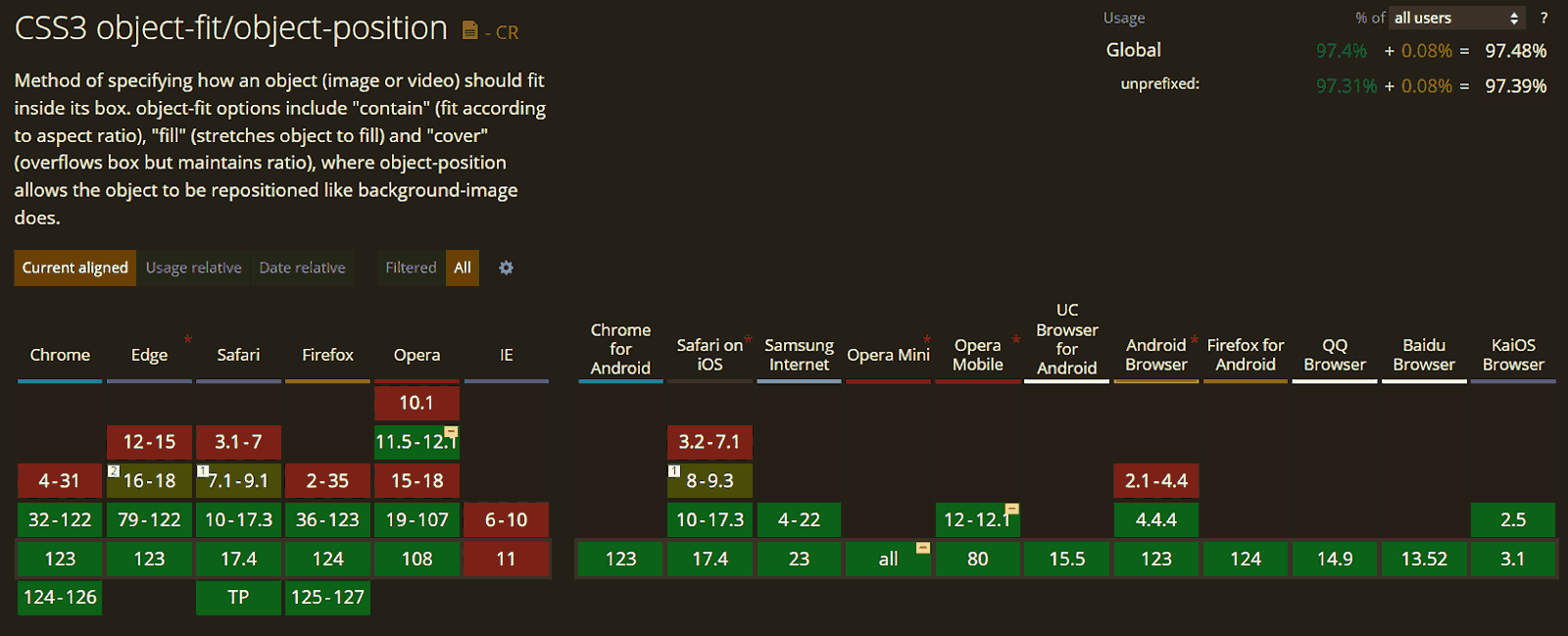 Browser Compatibility of object-fit CSS Property