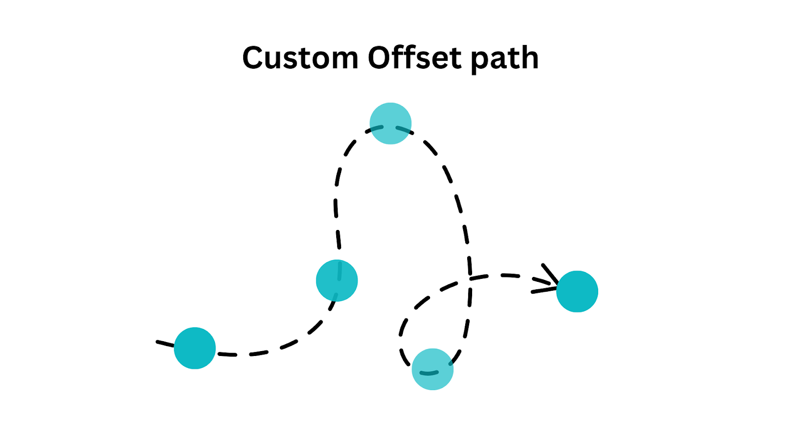 CSS Keyframes Animation Using Motion Path