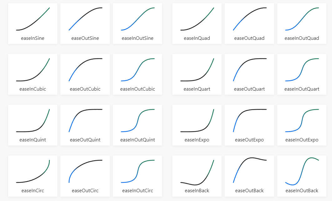 CSS keyframes