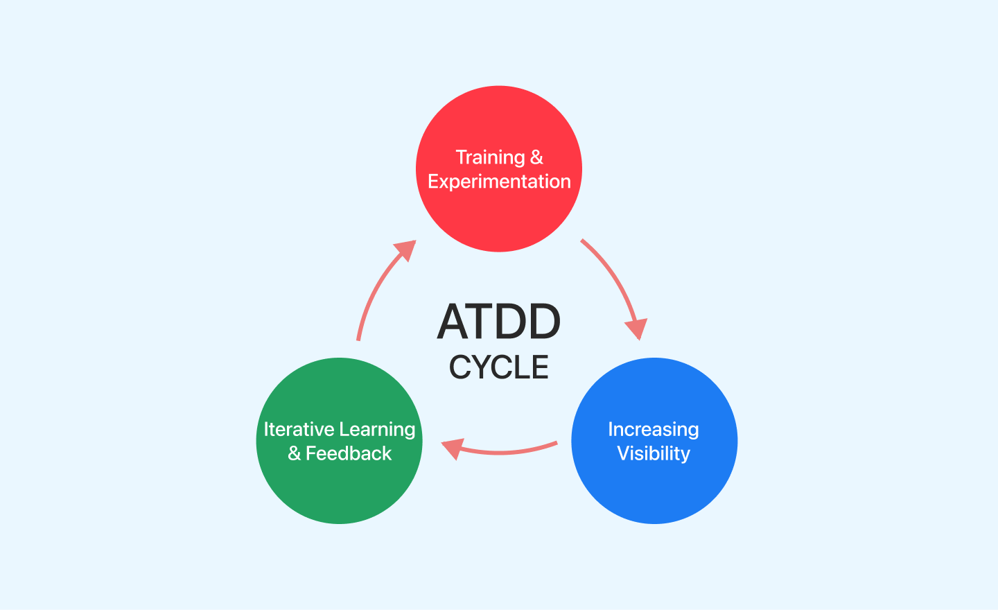 Acceptance Test-Driven Development