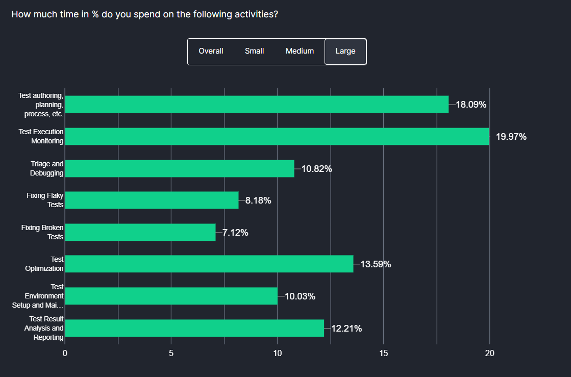 Future of Quality Assurance survey