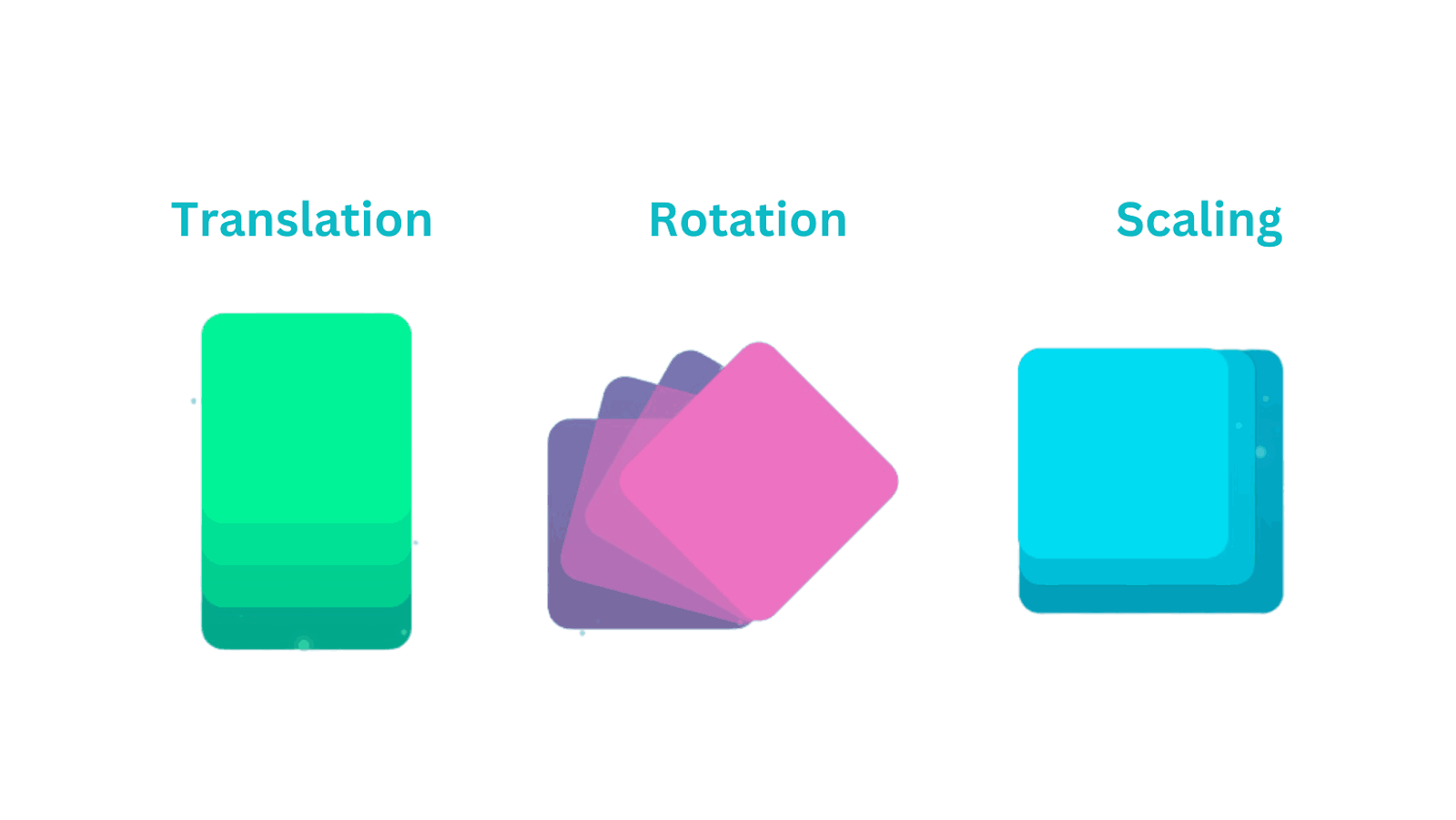 Illustration depicting various CSS animations and transitions