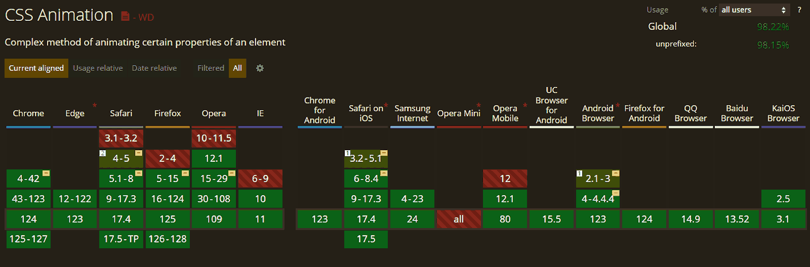 Illustration showing various CSS animations and transformations on a webpage