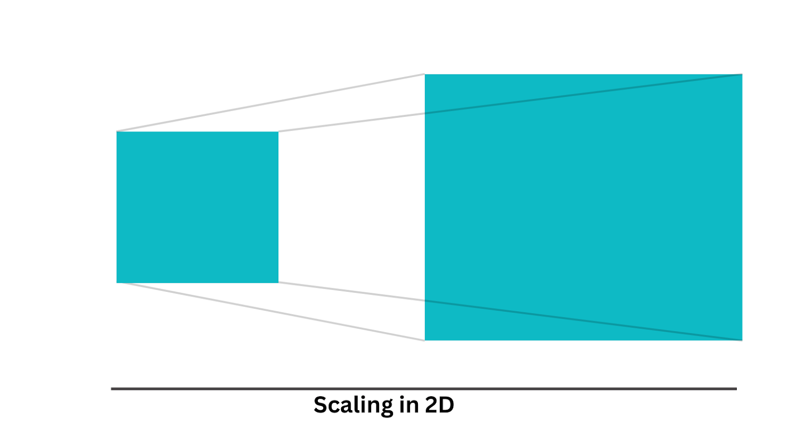 Scaling in X and Y direction
