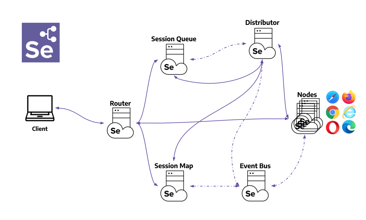 Selenium Grid