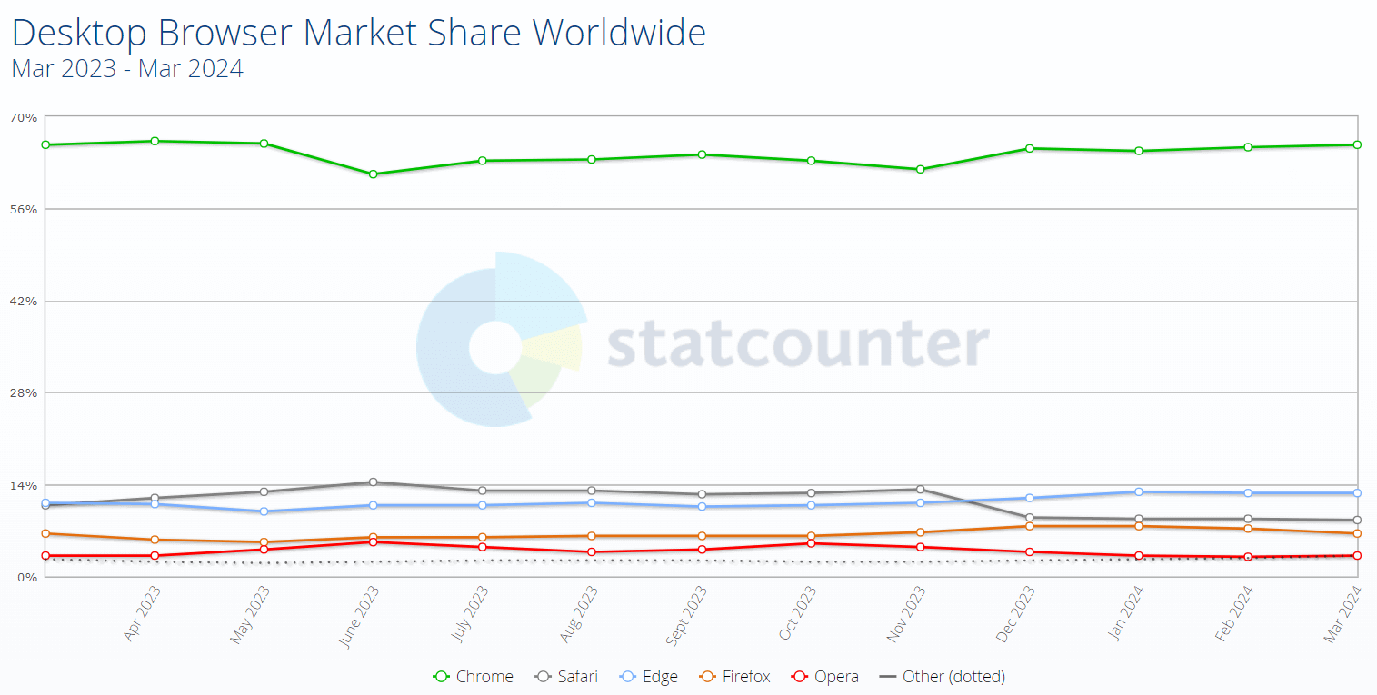 StatCounter