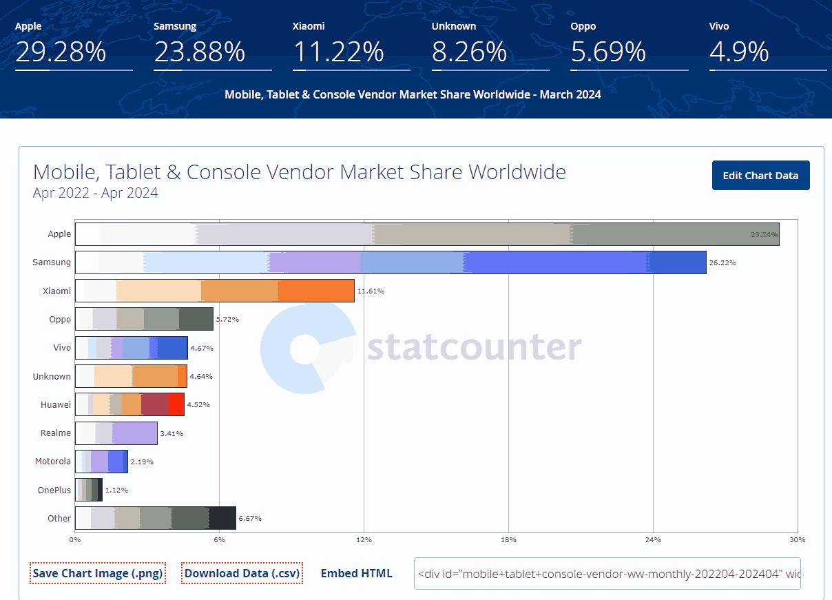 mobile device market stats