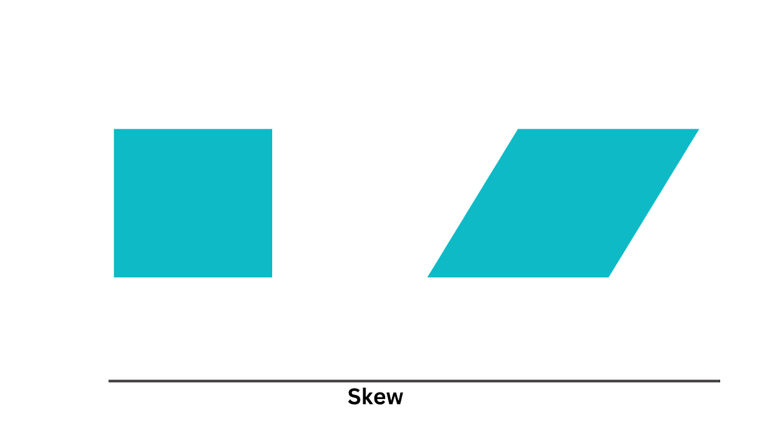  skew() function distorts an element