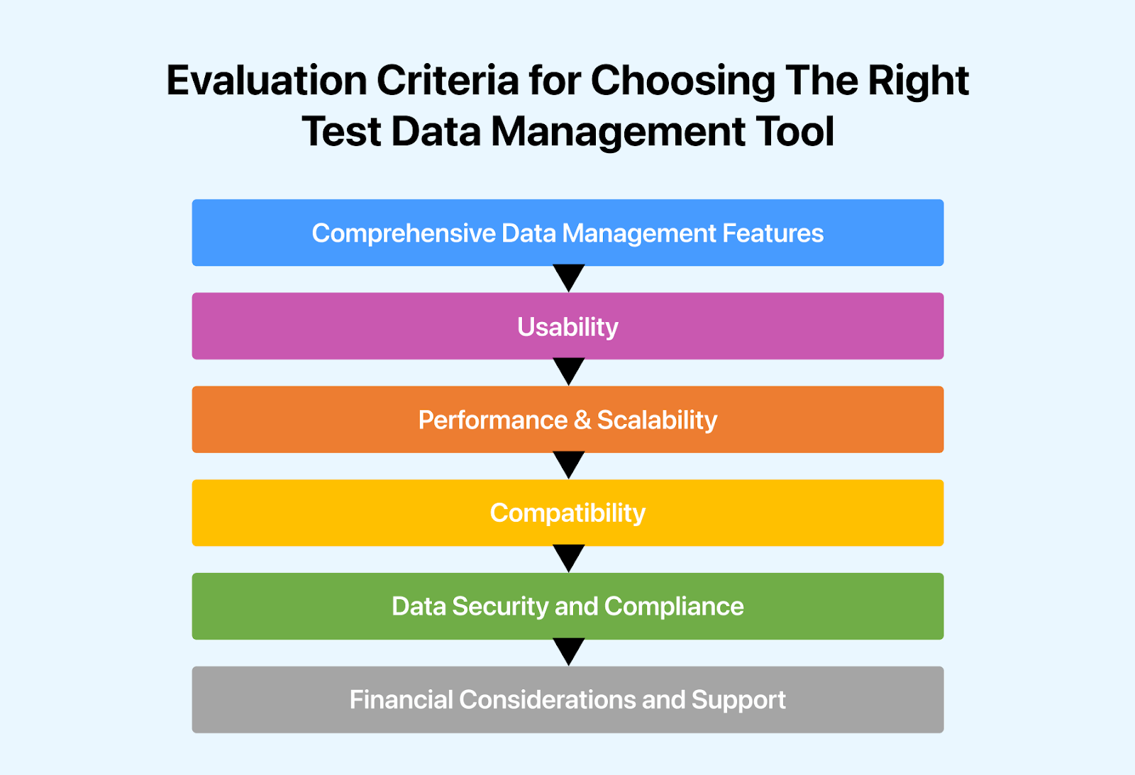 Choosing The Right Test Data Management Tool