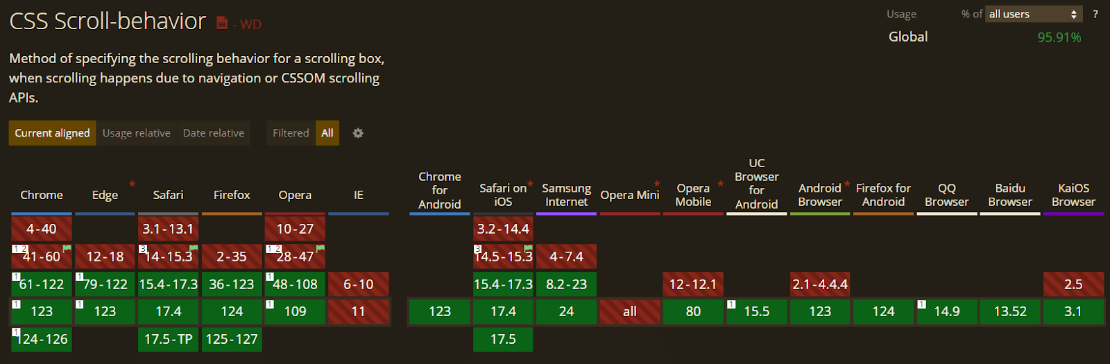 scroll-behavior property