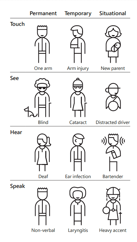 accessibility testing,