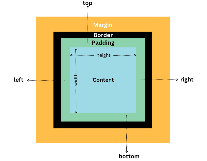 css-box-model