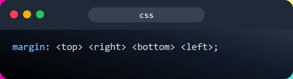  syntax-of-the-margin-property