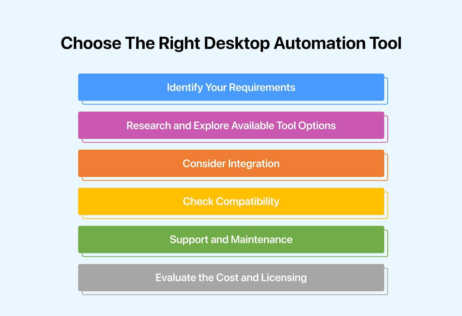 How To Choose The Right Tool for Desktop Automation?