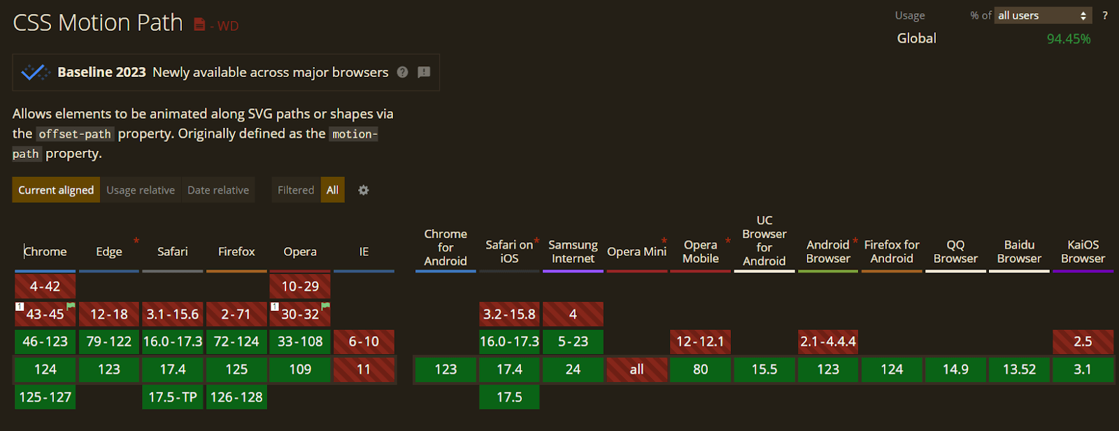 CSS motion path