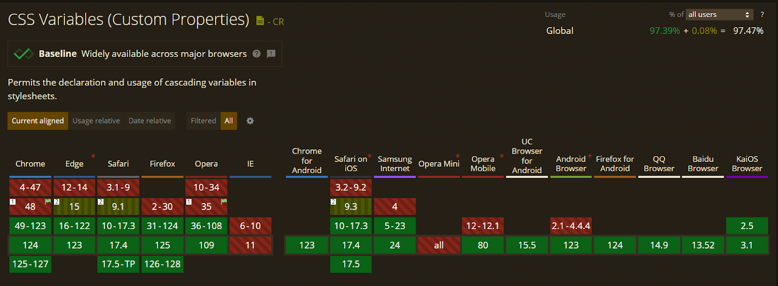  CSS variable custom properties