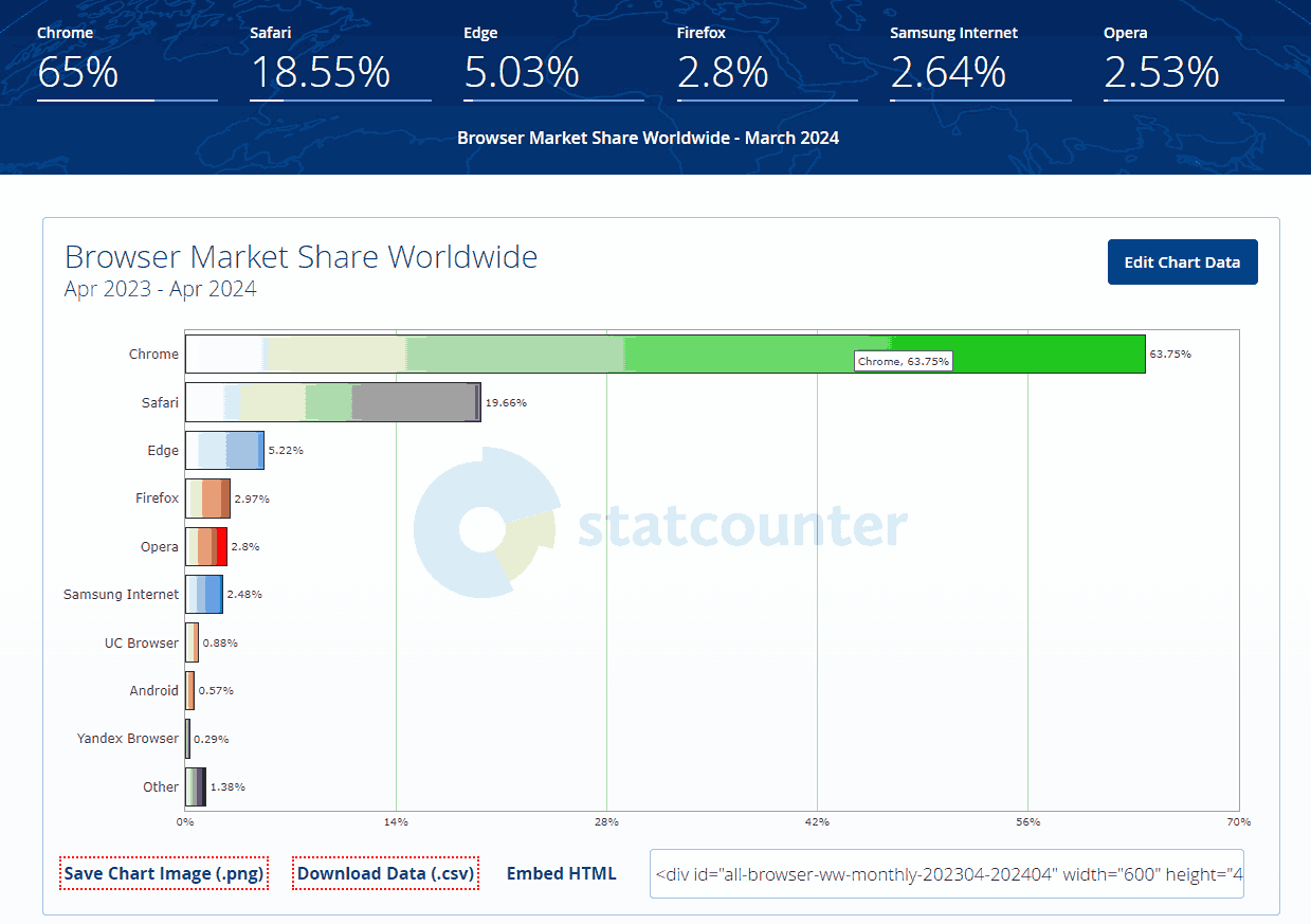 web browser market stats