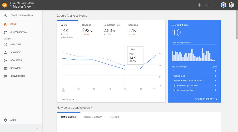 Website analytics dashboard showing screen sizes, operating systems, and browser usage statistics
