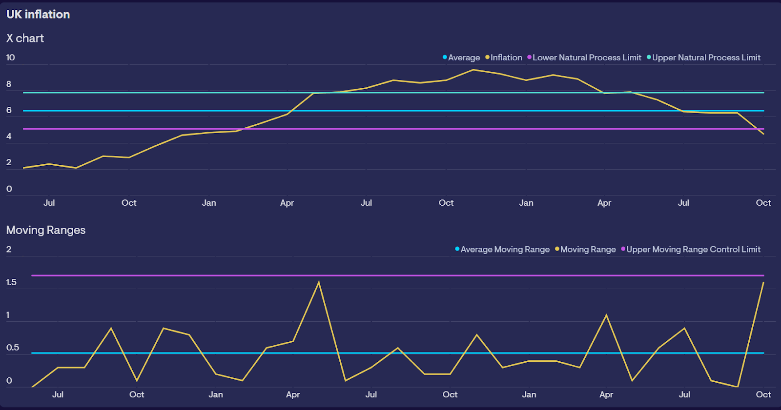  UK inflation