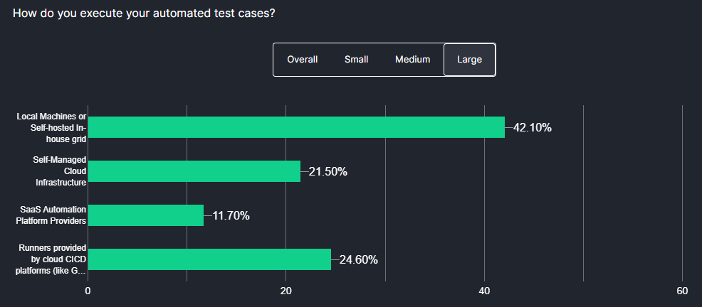  Future of Quality Assurance Survey