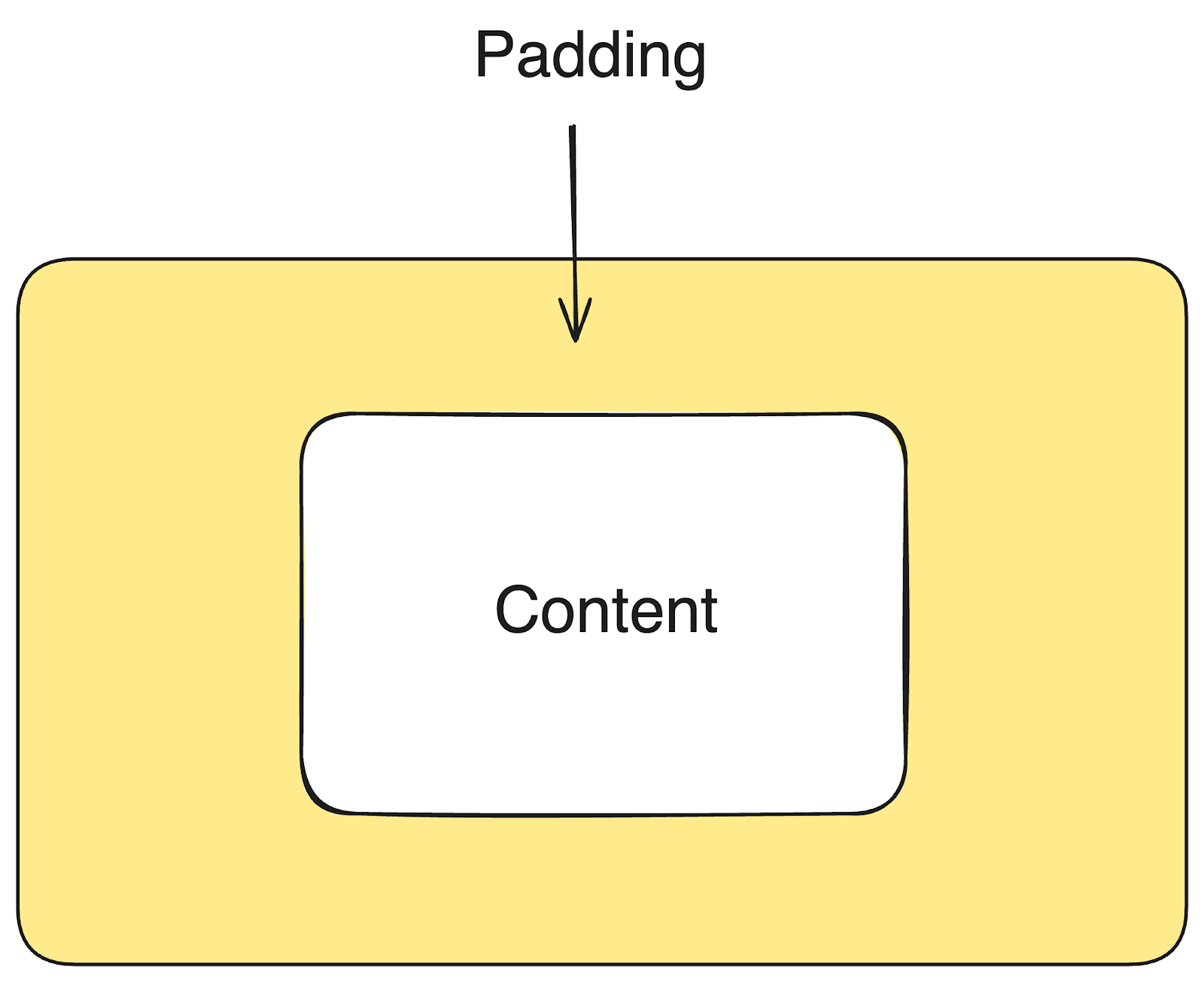what is css padding