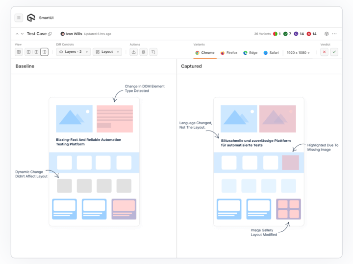 layout testing