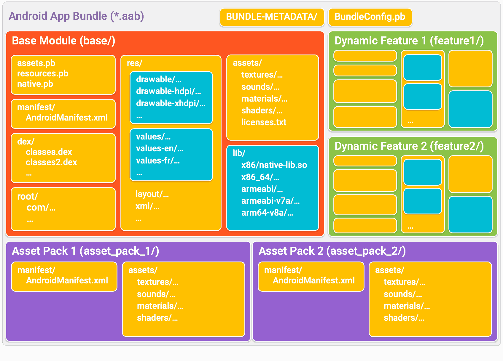 AAB File Format