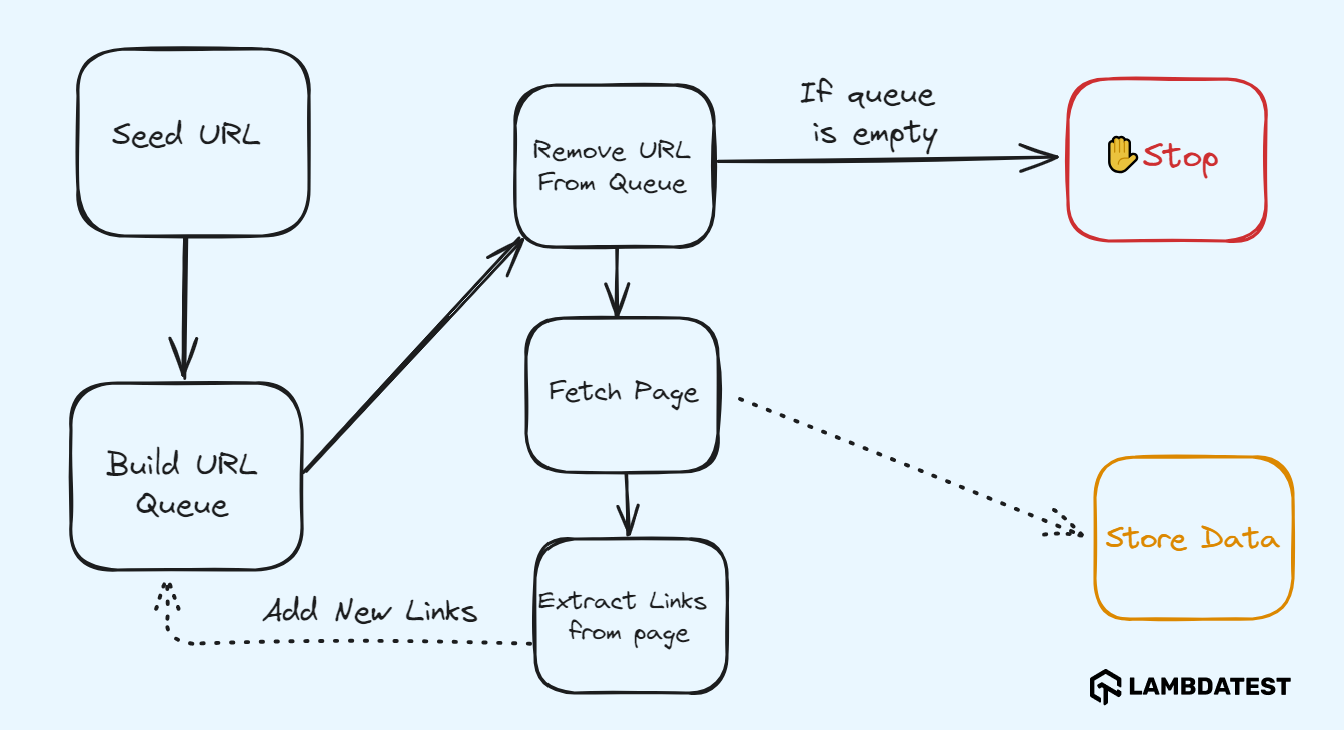 web-crawler-python-work-model