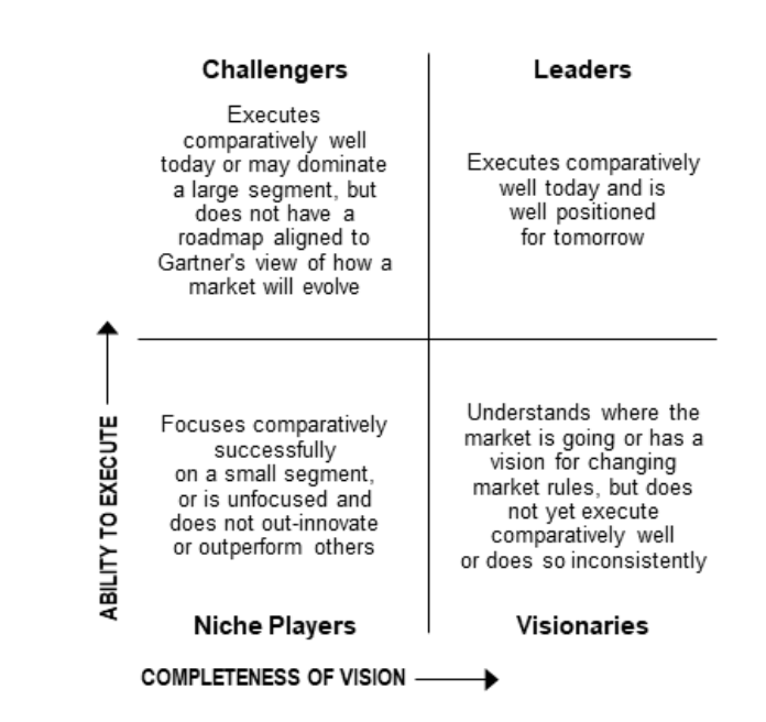 Gartner formula for evaluating AI testing platforms
