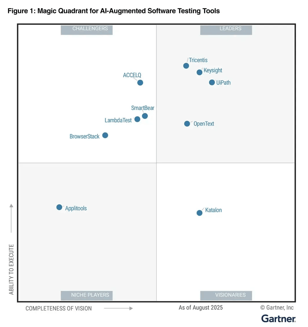 LambdaTest  2025 Gartner Magic Quadrant