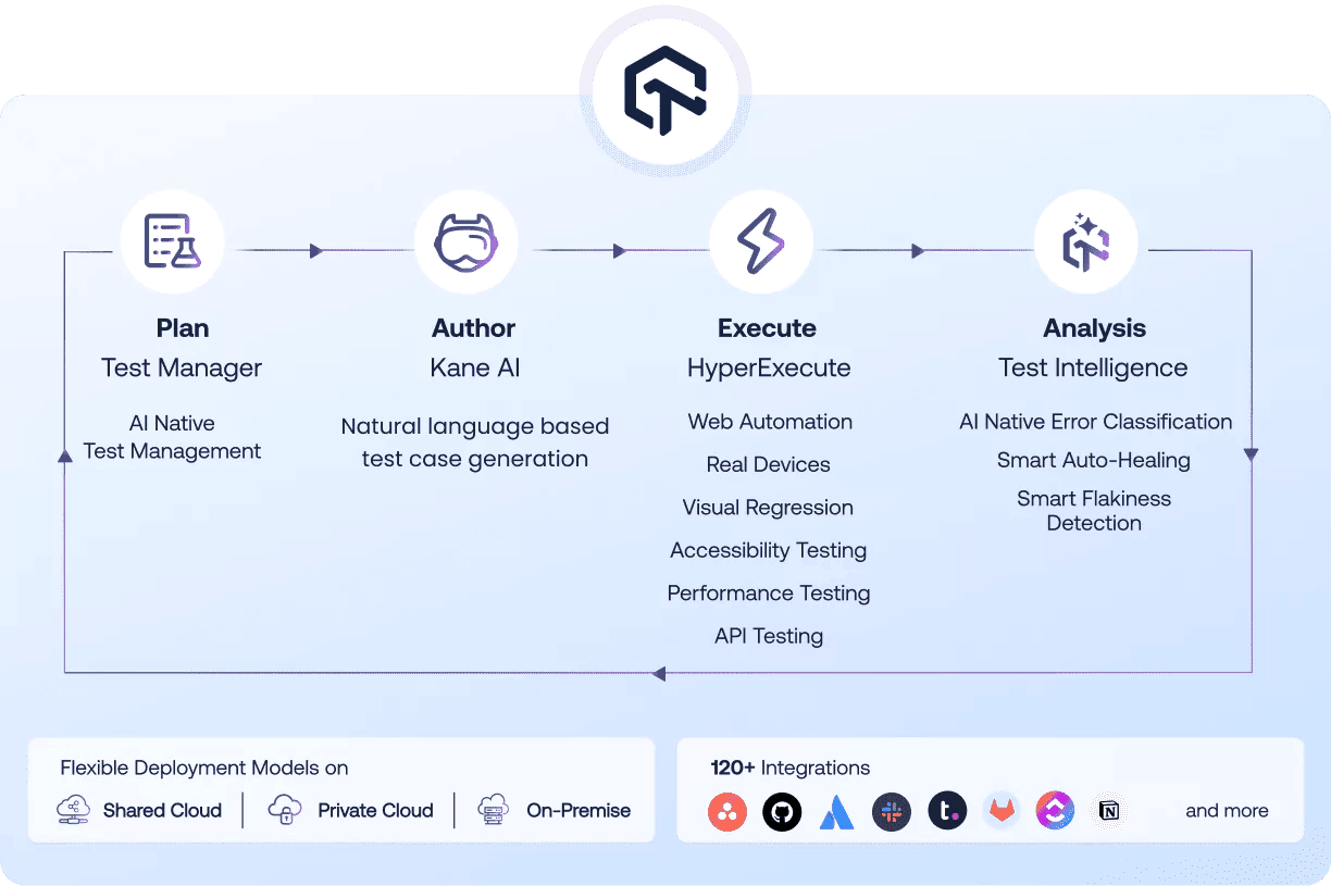 LambdaTest unified test execution features