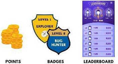 Points Badges Leaderboard