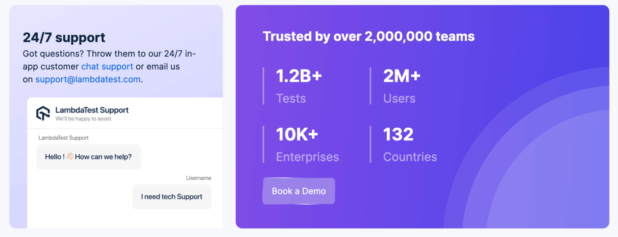 Why enterprises choose LambdaTest