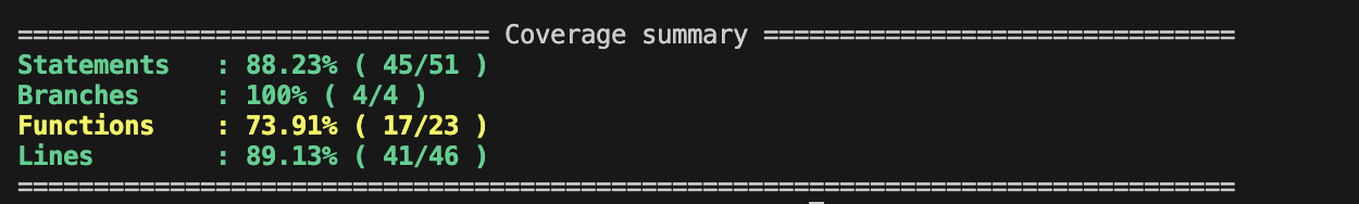 Coverage Summary