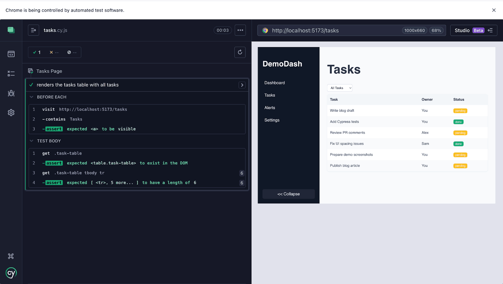 Cypress Task Demo Dashboard Result