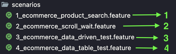 Oranizing tests scenarios