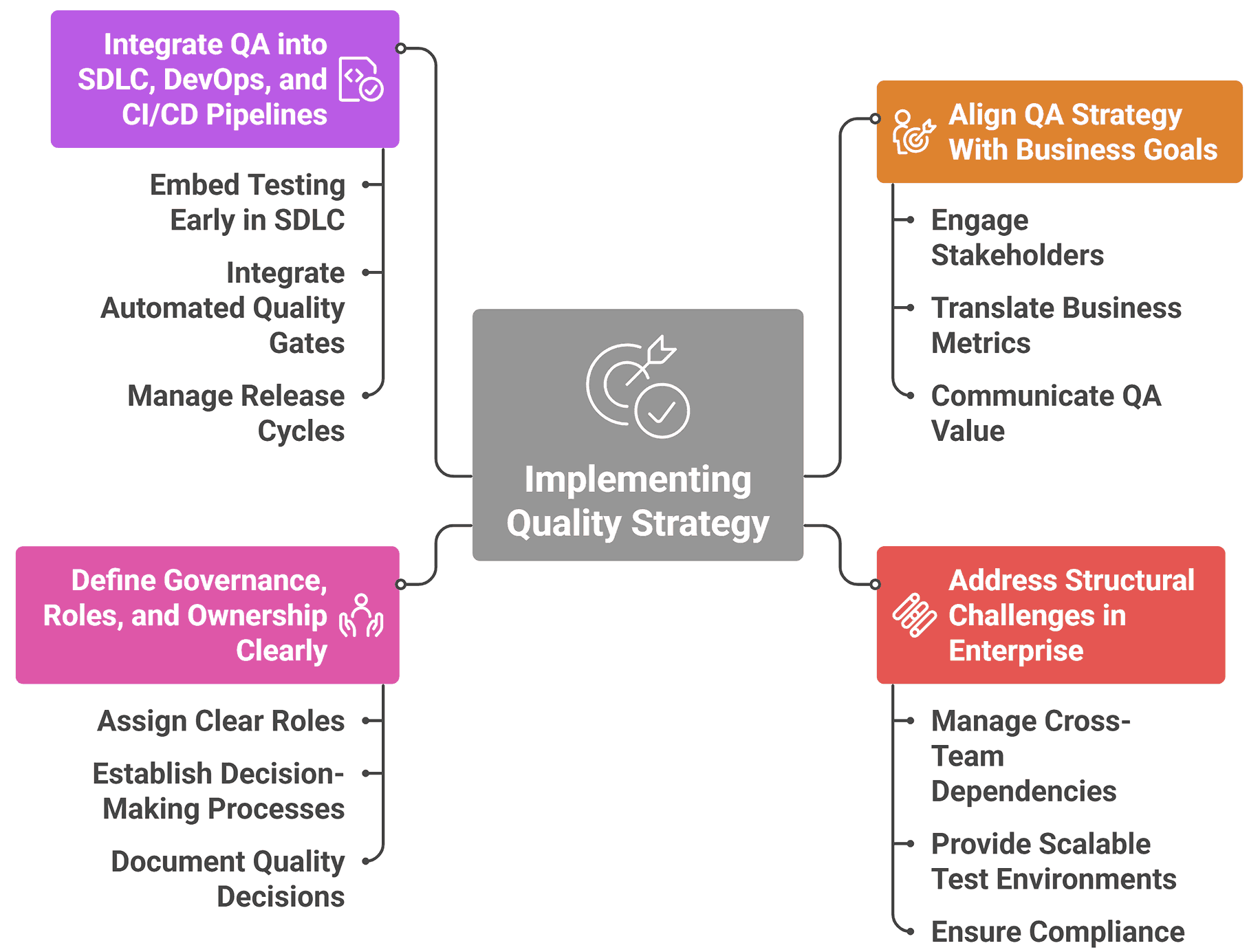 Quality Strategy Implementation Quality Strategy Implementation