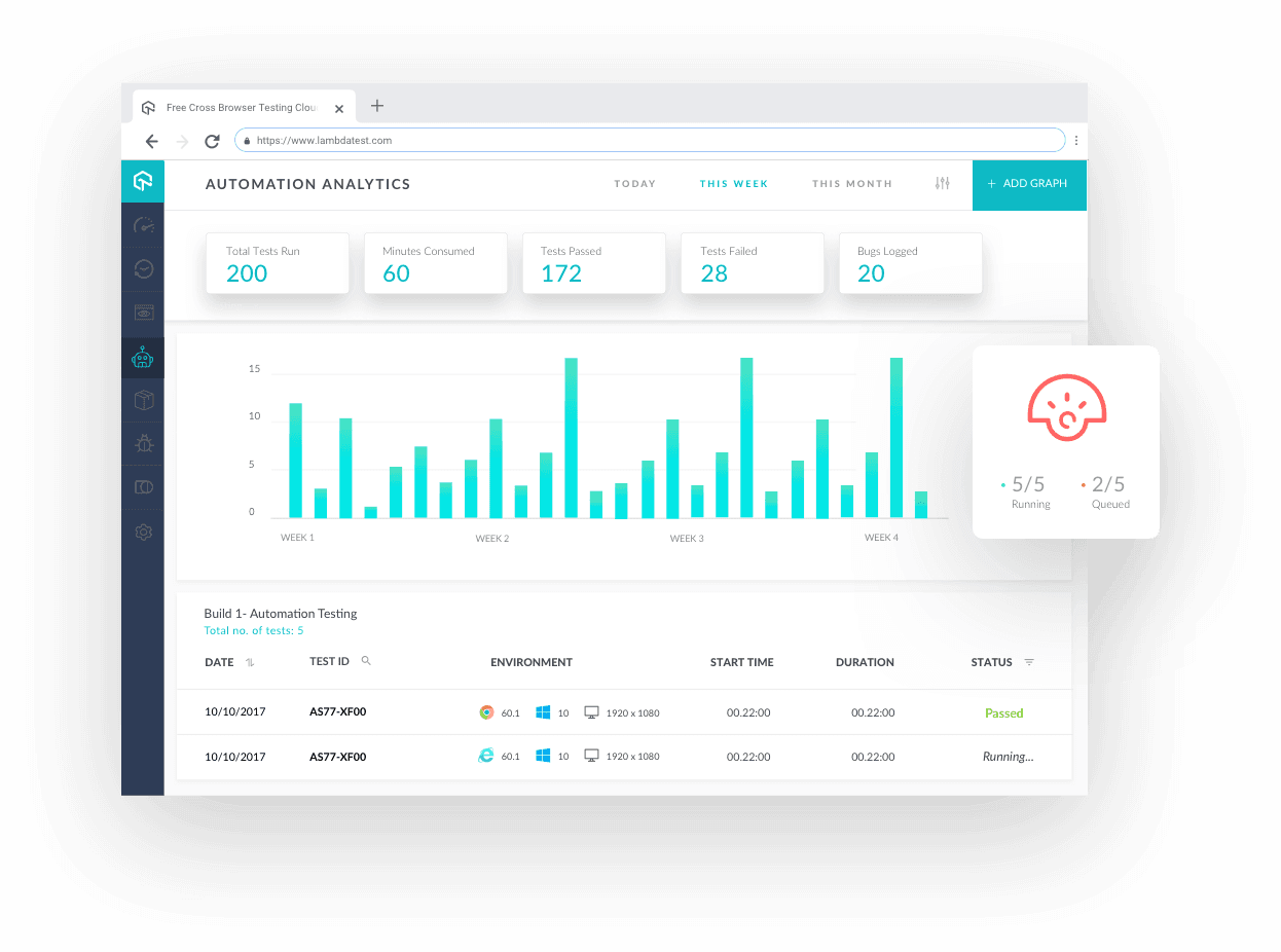 ONLINE SELENIUM GRID FOR AUTOMATED CROSS BROWSER TESTING