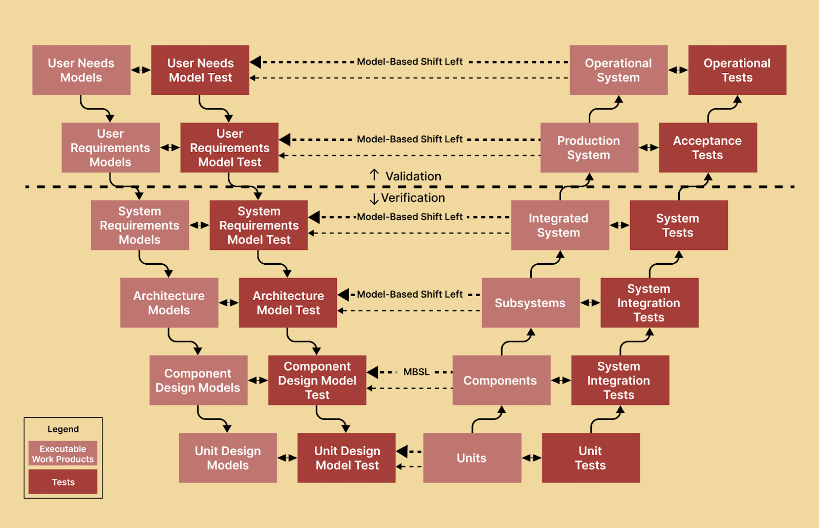 Model-Based-Approach