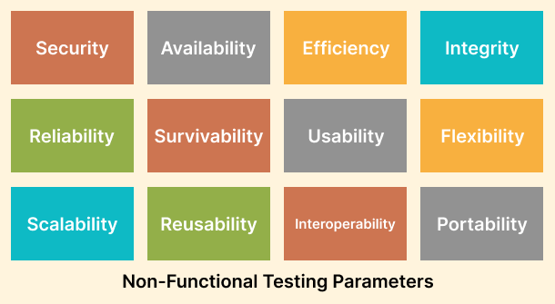 Non-Functional-Testing