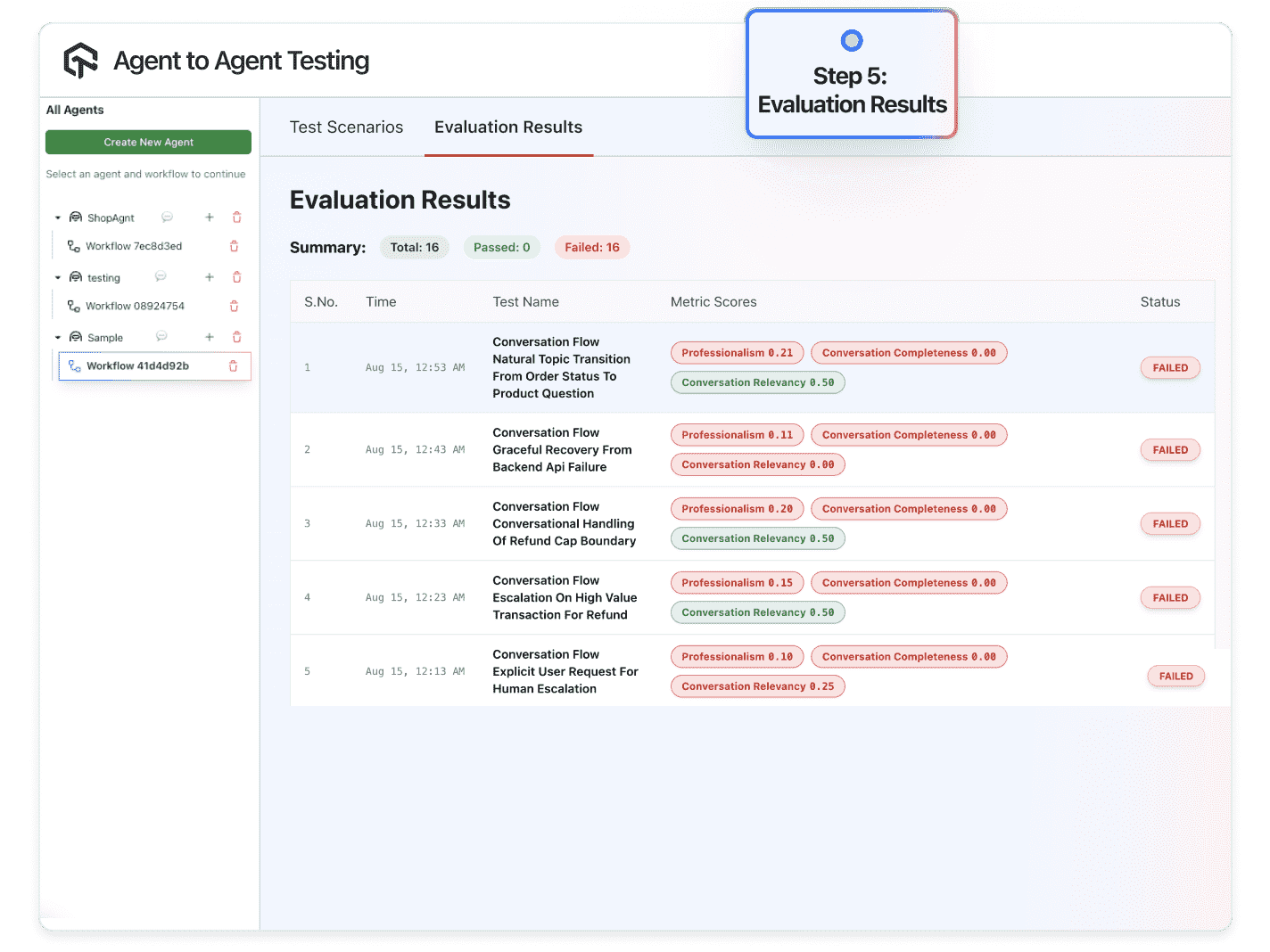 Actionable Insights