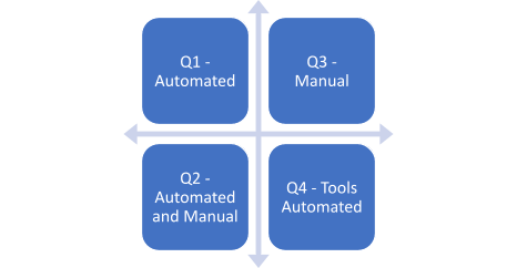 Agile Testing Quadrants