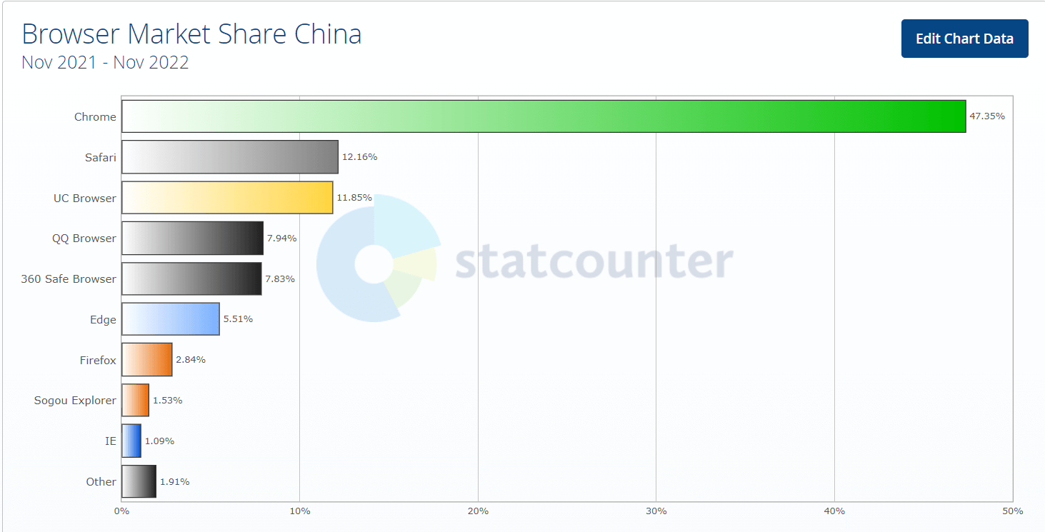 browser-market-share-china 